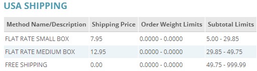 shipping rates for Colloid Dynamics Store